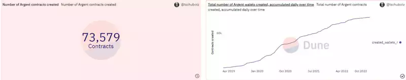 Redline DAO 深度行研:为什么我们看好 Web3 钱包的未来?