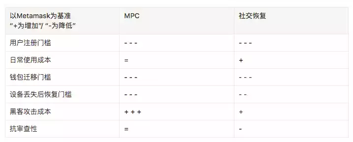 Redline DAO 深度行研:为什么我们看好 Web3 钱包的未来?