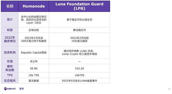 2022年27 个新公链项目盘点:回顾、总结与展望-iNFTnews