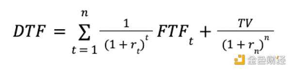 如何为DAO代币估值?-iNFTnews