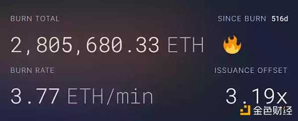 熊市炼金石:从Gas消耗看真正活跃的Web3应用-iNFTnews