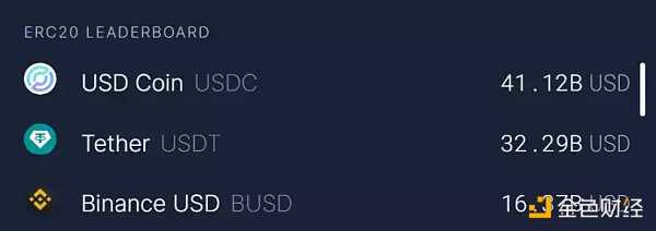 熊市炼金石:从Gas消耗看真正活跃的Web3应用-iNFTnews