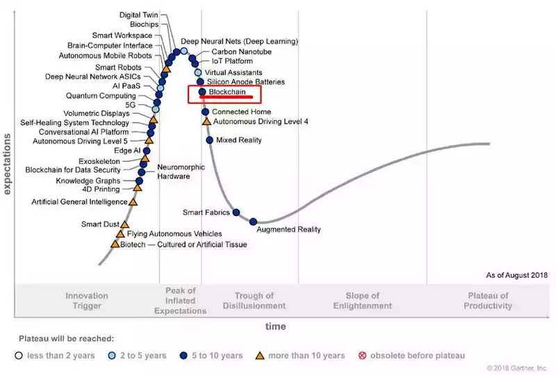Redline DAO 深度行研:为什么我们看好 Web3 钱包的未来?
