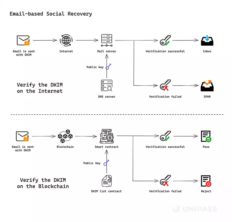 Redline DAO 深度行研:为什么我们看好 Web3 钱包的未来?