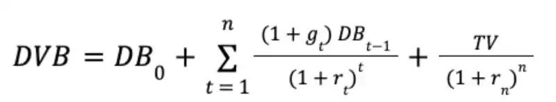 如何为 DAO 代币估值?