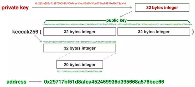 Redline DAO 深度行研:为什么我们看好 Web3 钱包的未来?