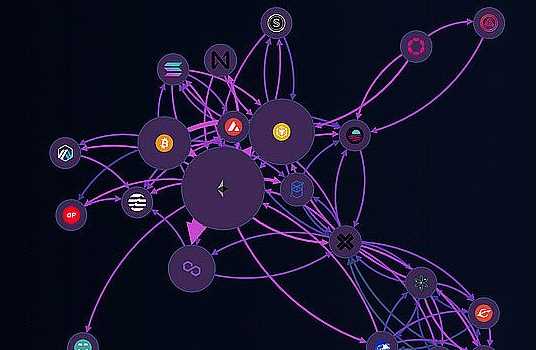 桥上的Horatio:万字长文最全综述区块链桥安全和信任假设-iNFTnews