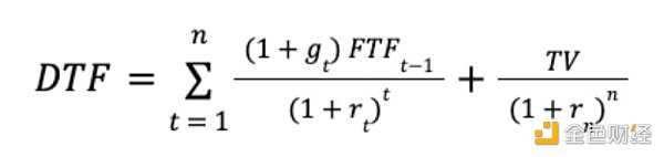 如何为DAO代币估值-iNFTnews
