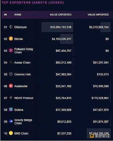 6771921 桥上的Horatio:万字长文最全综述区块链桥安全和信任假设-iNFTnews