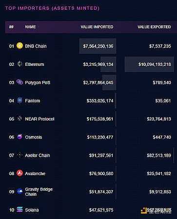 6771922 桥上的Horatio:万字长文最全综述区块链桥安全和信任假设-iNFTnews