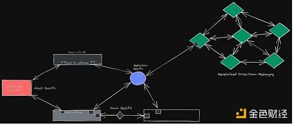 6771924 桥上的Horatio:万字长文最全综述区块链桥安全和信任假设-iNFTnews