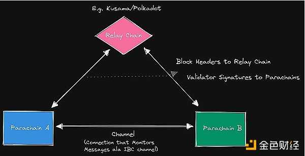 6771926 桥上的Horatio:万字长文最全综述区块链桥安全和信任假设-iNFTnews