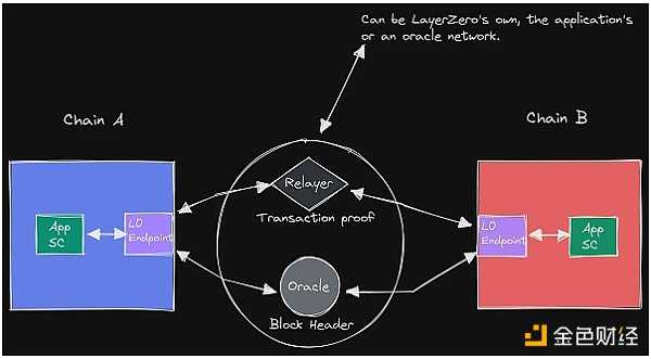 6771930 桥上的Horatio:万字长文最全综述区块链桥安全和信任假设-iNFTnews