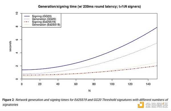 6771932 桥上的Horatio:万字长文最全综述区块链桥安全和信任假设-iNFTnews