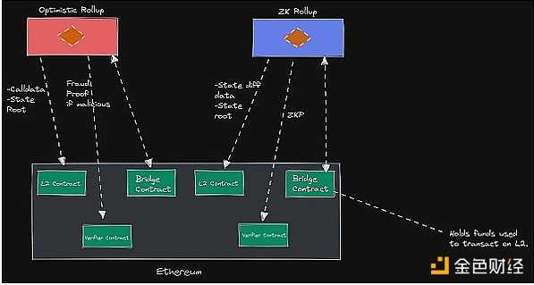6771936 桥上的Horatio:万字长文最全综述区块链桥安全和信任假设-iNFTnews