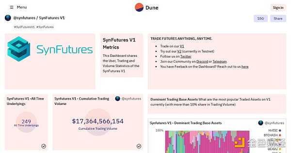 一文速览Polygon生态中那些备受期待的DeFi协议-iNFTnews