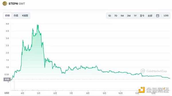 如何构建一款真正的链游加密游戏-iNFTnews