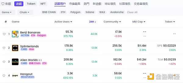 如何构建一款真正的链游加密游戏-iNFTnews