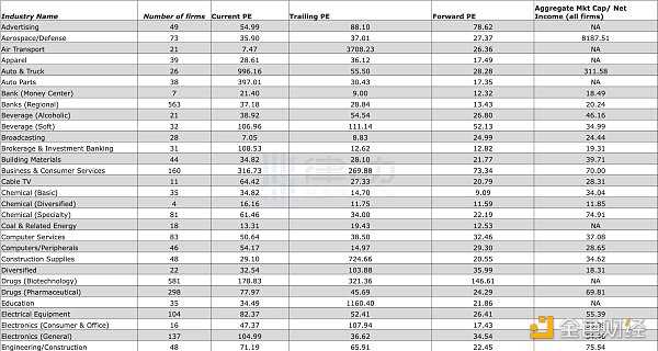 又到熊市了 价值投资在加密货币上能复现吗-iNFTnews