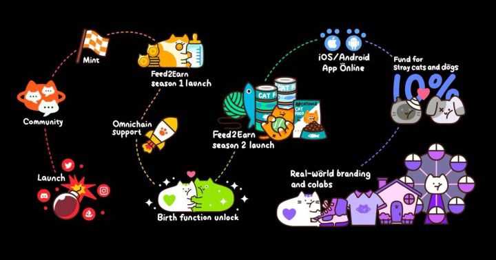 全链游戏:2023年链游发展的新方向-iNFTnews