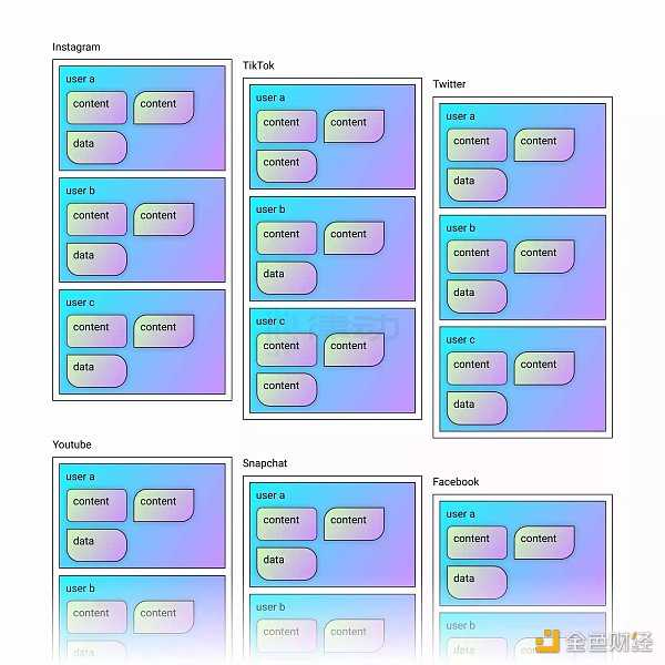 全链游戏:2023年链游发展的新方向-iNFTnews