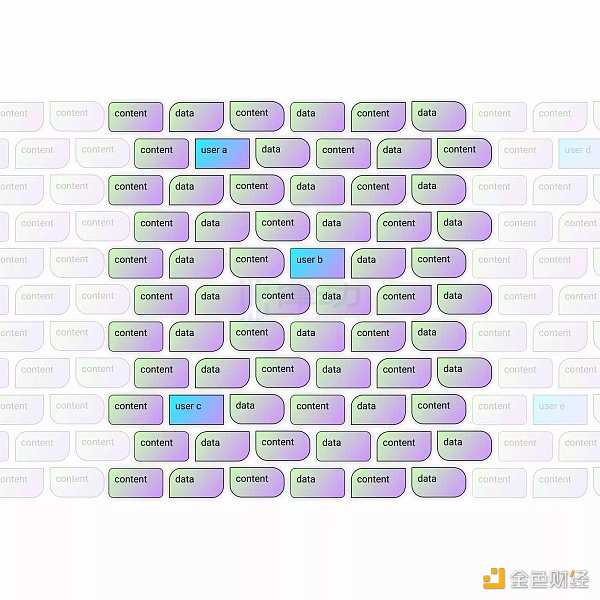 全链游戏:2023年链游发展的新方向-iNFTnews