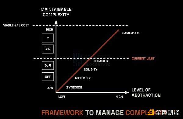 全链游戏:2023年链游发展的新方向-iNFTnews