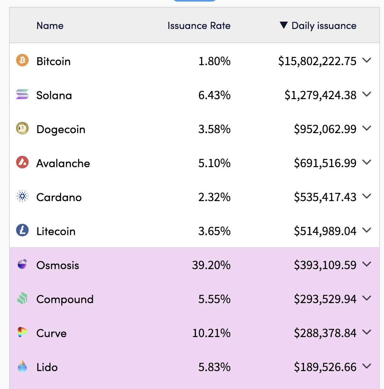 (来自 moneyprinter 的数据)