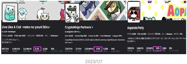 日本的NFT市场:廉价MINT和HOLD文化圈的吸引力-iNFTnews