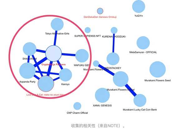 日本的NFT市场:廉价MINT和HOLD文化圈的吸引力-iNFTnews
