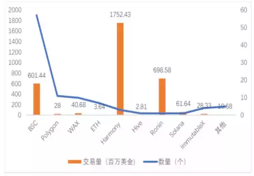 X to Earn 赛道研报:了解 GameFi 的前世今生