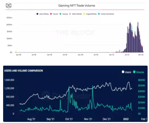 X to Earn 赛道研报:了解 GameFi 的前世今生