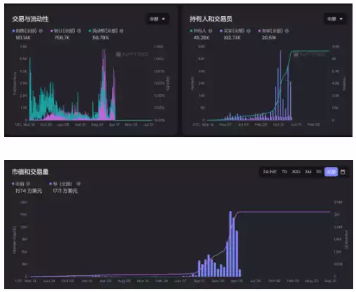 X to Earn 赛道研报:了解 GameFi 的前世今生