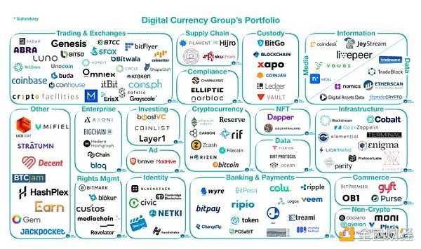 GBTC持续负溢价 会拖垮「DCG帝国」吗?-iNFTnews