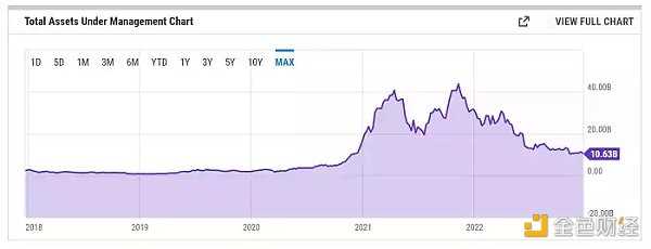 GBTC持续负溢价 会拖垮「DCG帝国」吗?-iNFTnews