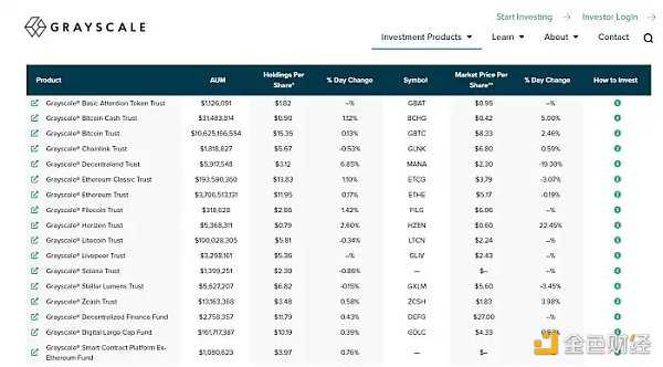 GBTC持续负溢价 会拖垮「DCG帝国」吗?-iNFTnews
