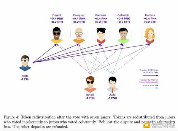 探讨链上争议解决方案:如何在“网络国家”实现程序正义?-iNFTnews