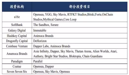 X to Earn 赛道研报:了解 GameFi 的前世今生