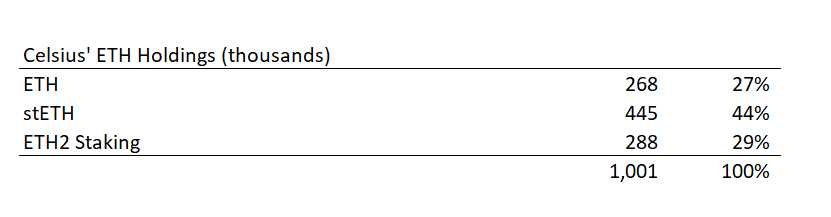 Celsius funds Celsius funds
