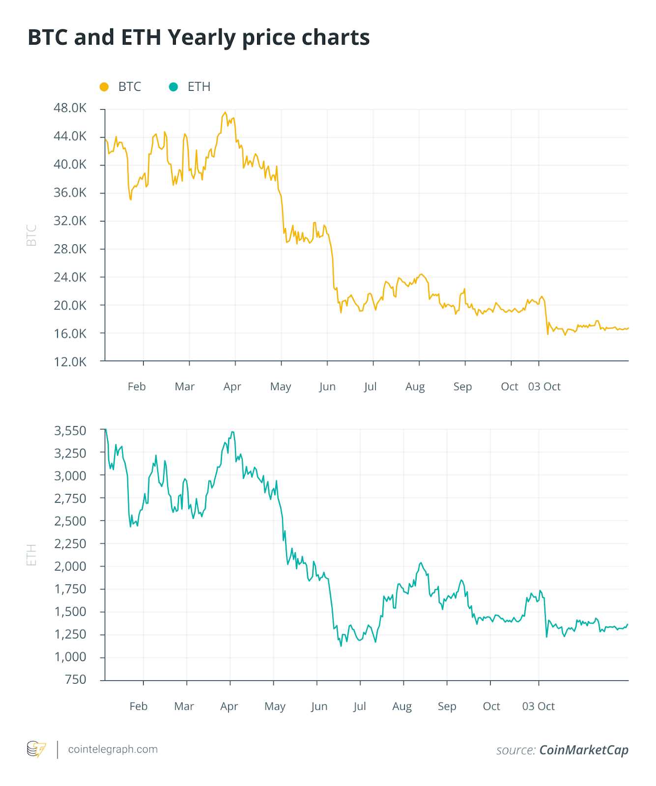 Image_0 2023年将为加密市场带来什么?-iNFTnews