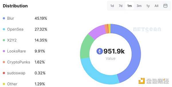 OpenSea推出批量NFT购买功能 “被卷”后加速产品优化?-iNFTnews