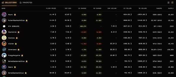 NFT 市场简史:从单一专有到百花齐放 跨越 10 年的 NFT 交易演变-iNFTnews