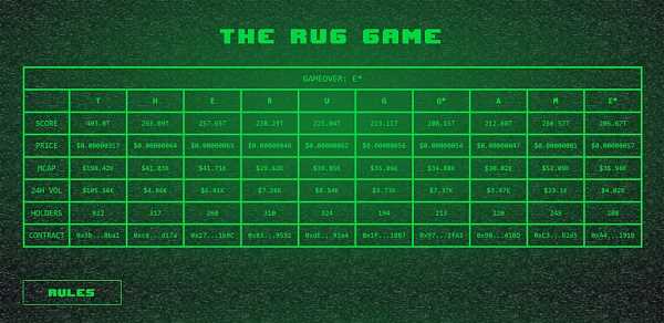 10个Token10个社区:特殊博弈游戏 The Rug Game-iNFTnews