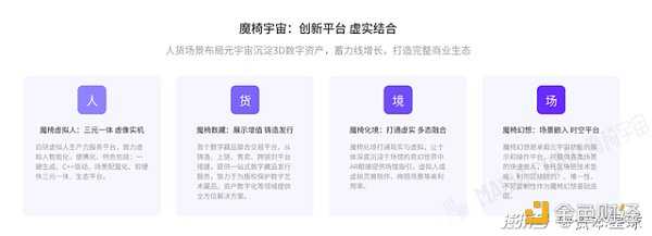 2023年 火热的元宇宙将去向何处?-iNFTnews