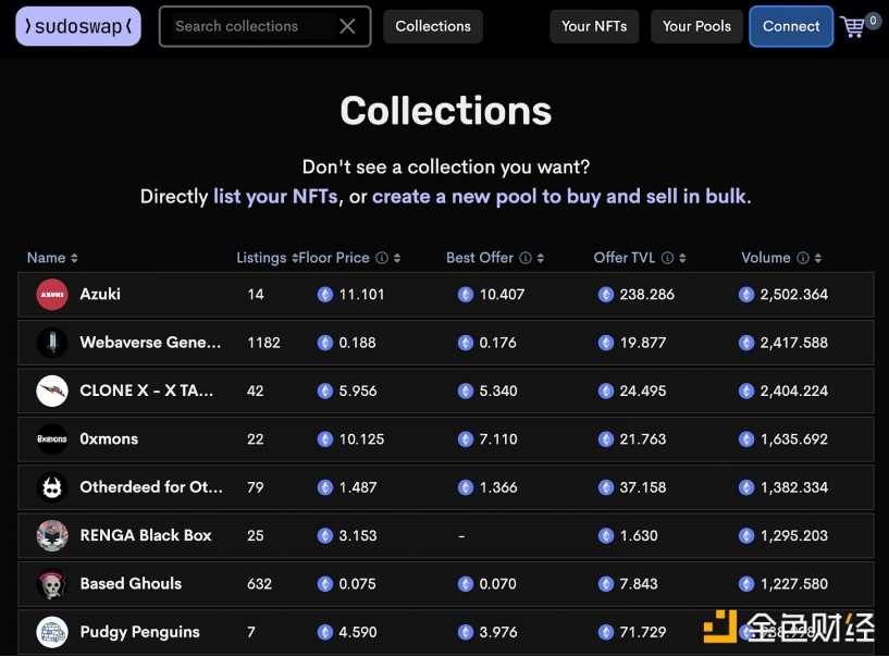 Pantera Capital合伙人:NFT版税现状分析-iNFTnews
