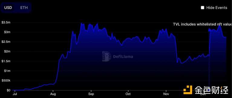 Pantera Capital合伙人:NFT版税现状分析-iNFTnews
