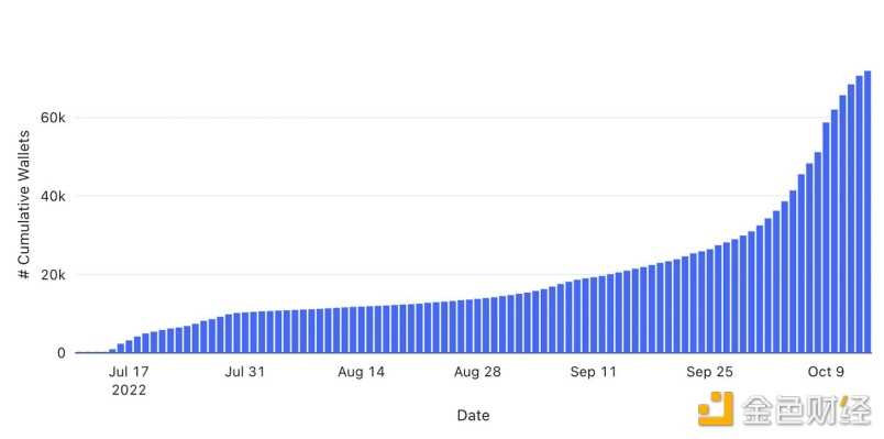 Pantera Capital合伙人:NFT版税现状分析-iNFTnews