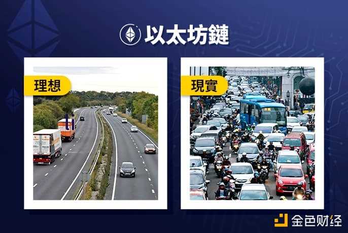 壕无人性 起底重金布局Layer2赛道的印度加密独角兽Polygon-iNFTnews