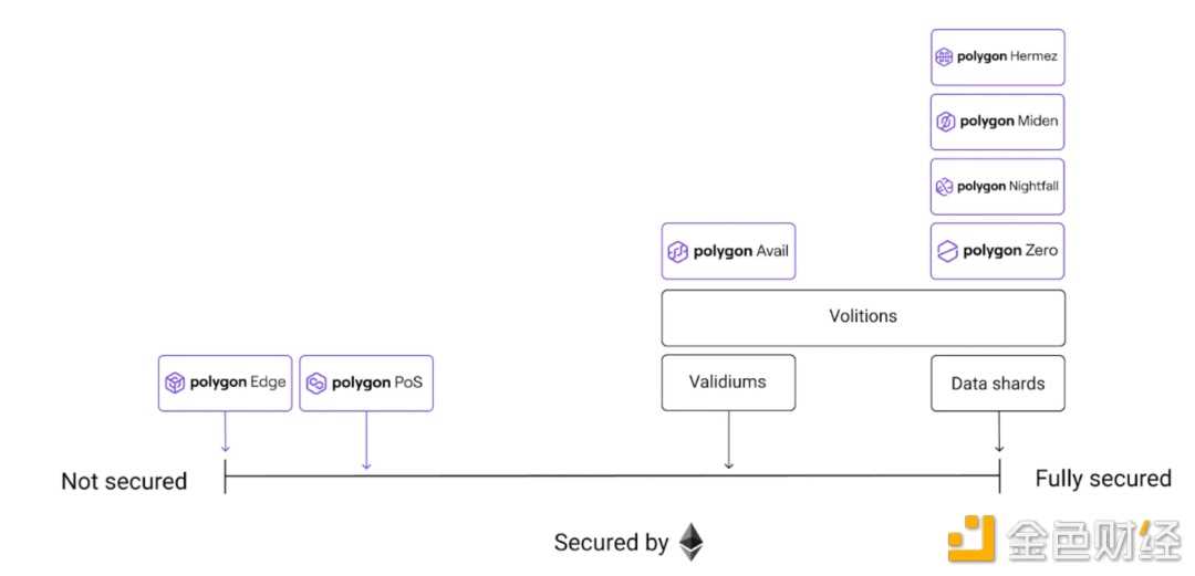 壕无人性 起底重金布局Layer2赛道的印度加密独角兽Polygon-iNFTnews