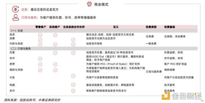 万字简析 Web3 项目在美展业的法律合规事宜 从美上市 CEX 的全球监管合规谈起-iNFTnews